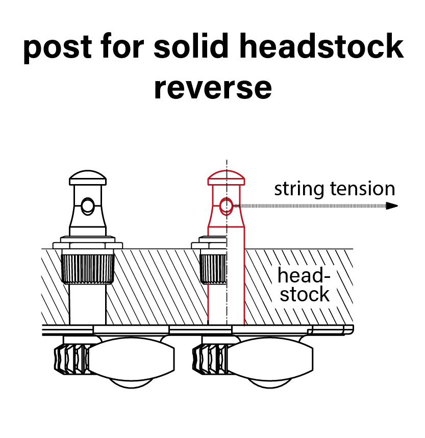 Schaller_Stellachse_post_for_solid_headstock_reverse