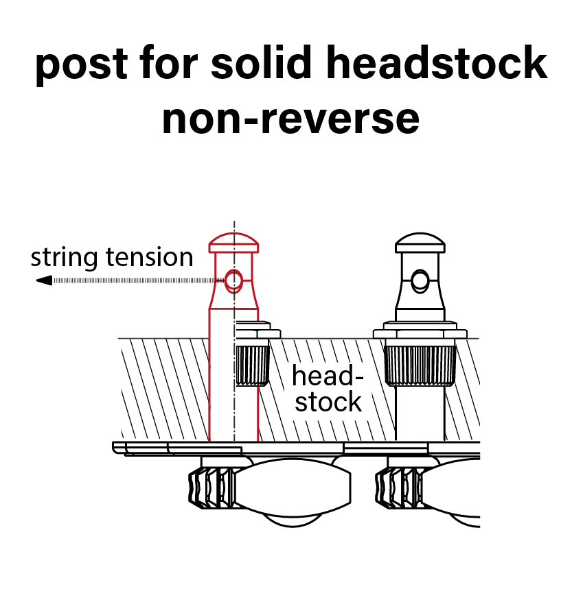 Schaller_Stellachse_post_for_solid_headstock_non-reverse